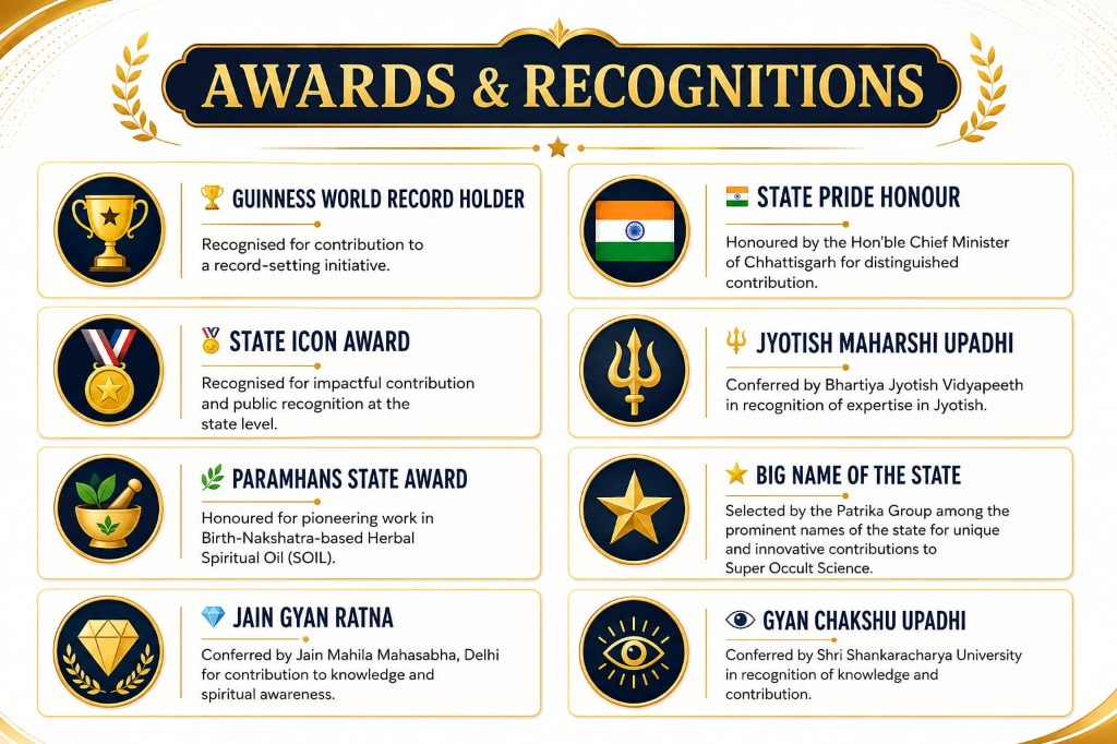 Prestigious Awards & Recognitions Conferred Upon Dr. Ashish Patni